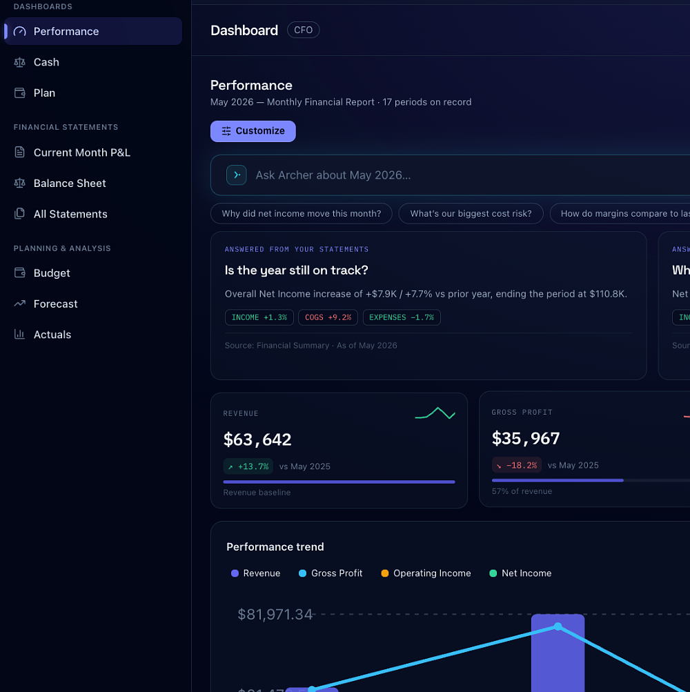 Reperform dashboard