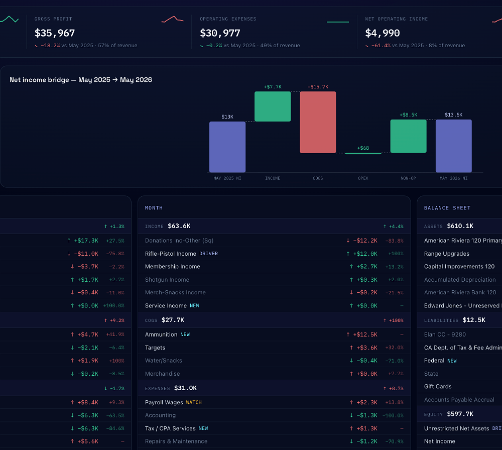 Reperform net income bridge